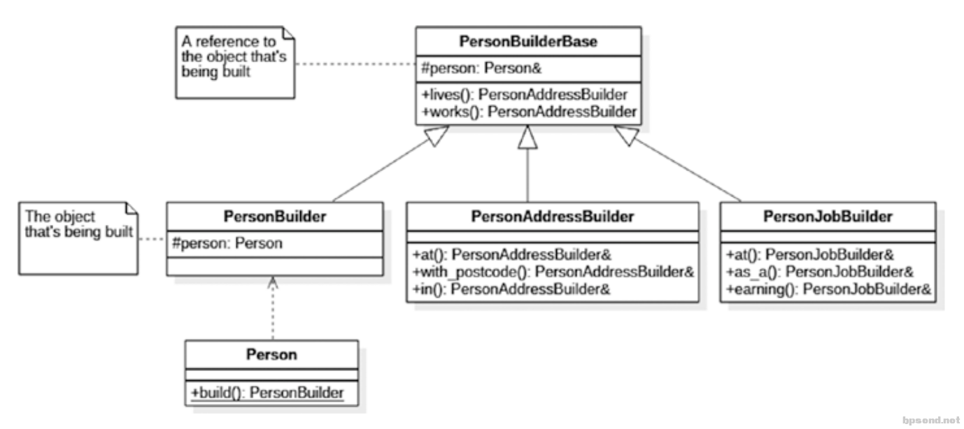 ch02_composite_builder.png ch02_composite_builder.png